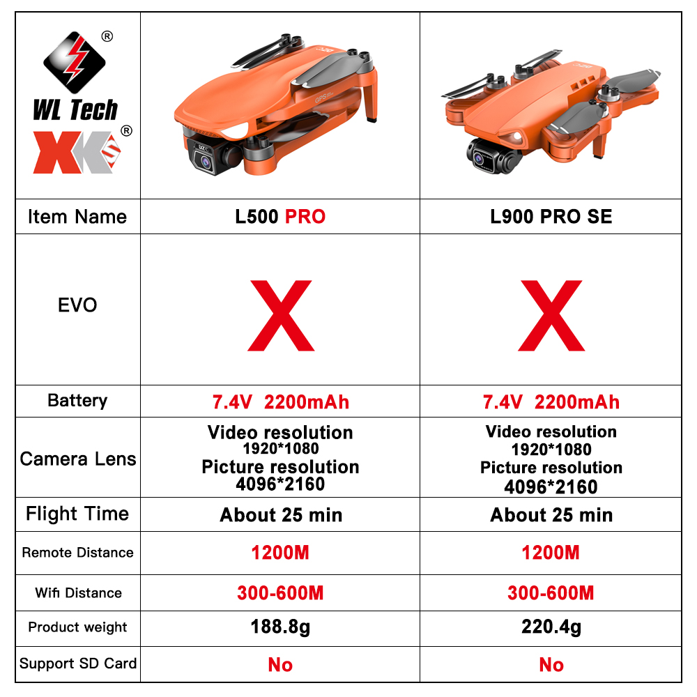 L500 PRO GPS Drone 4K Profesio - Drone Rc Fpv Manual ulasan dan harga