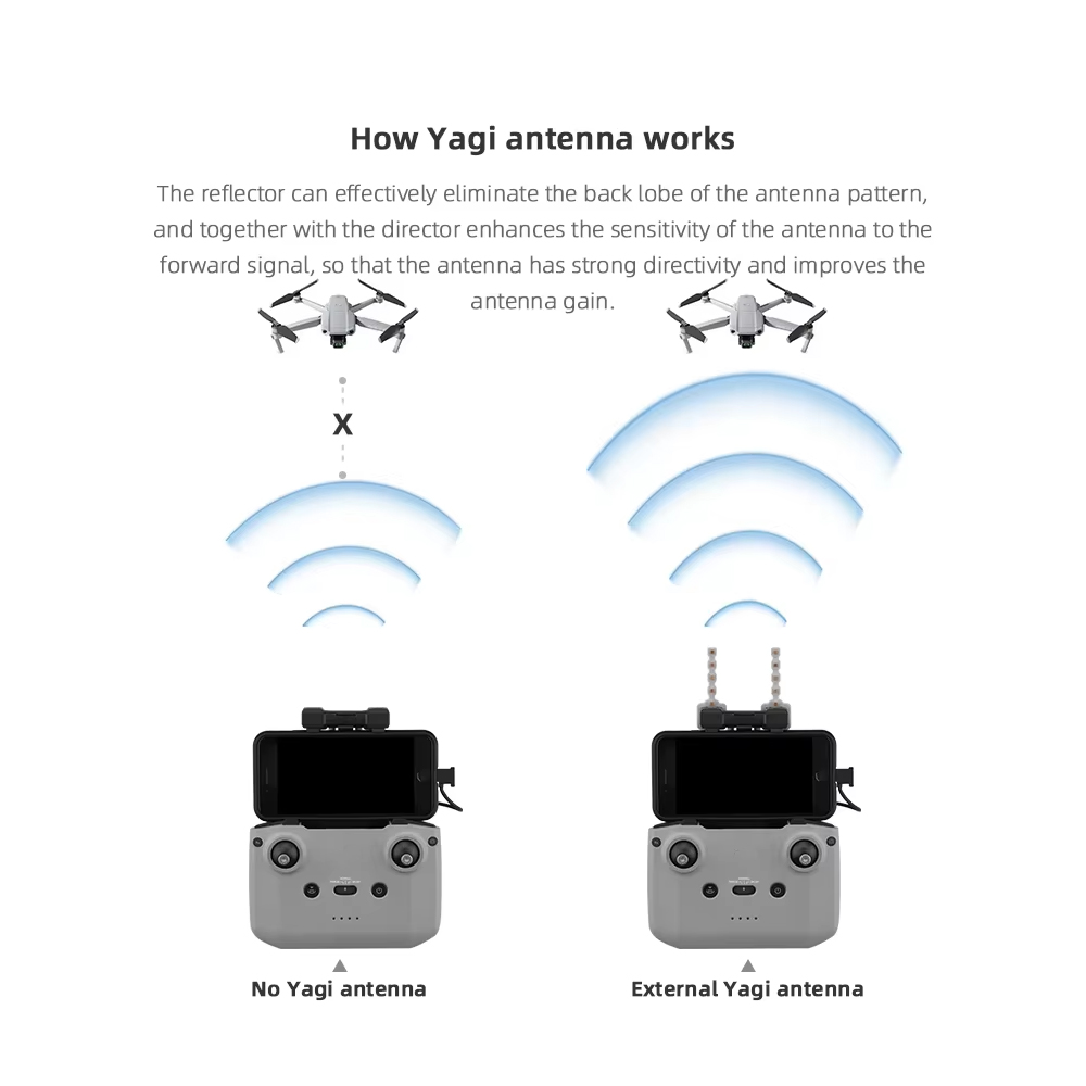 BRDRC 5.8GHz Yagi Antenna for  - Drone Neo Rc ulasan dan harga